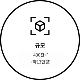 규모 : 430천㎡(약13만평)