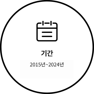 기간 : 2015년~2024년