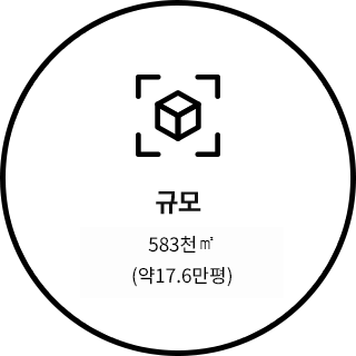 규모 : 583천㎡(약17.6만평)